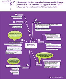 Poz prevention poster